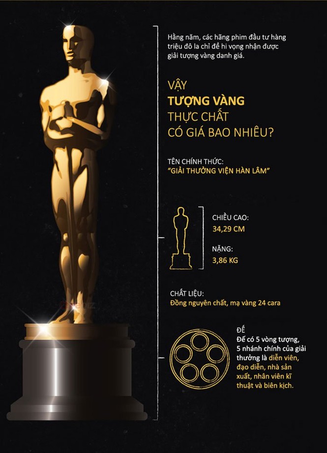 Sự thật thú vị ít người biết về tượng vàng Oscar - ảnh 2