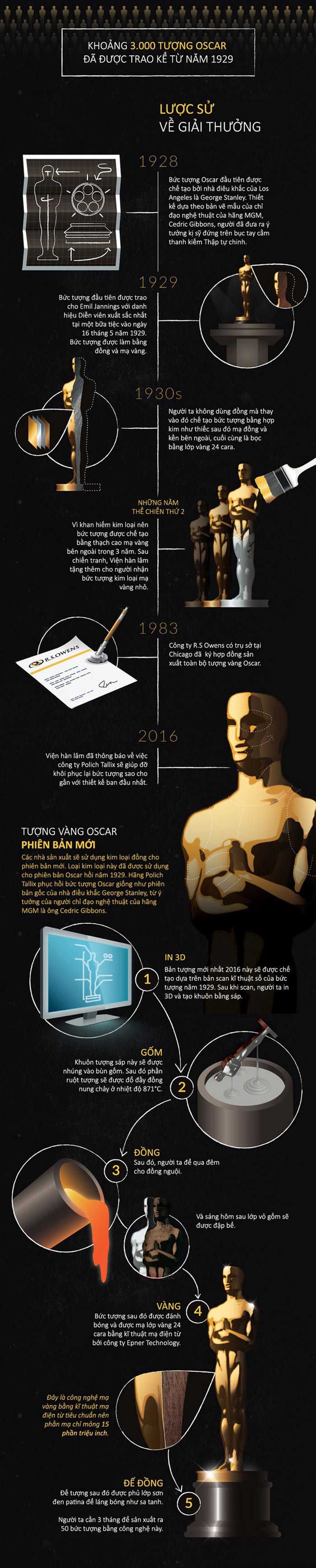 Sự thật thú vị ít người biết về tượng vàng Oscar - ảnh 3