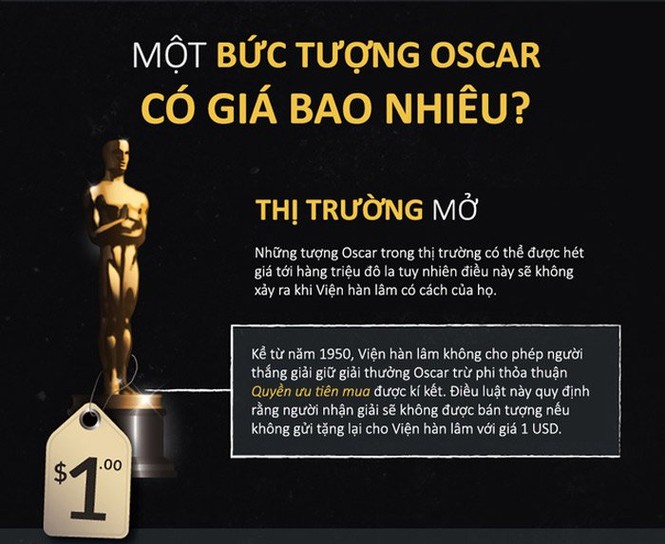 Sự thật thú vị ít người biết về tượng vàng Oscar - ảnh 5