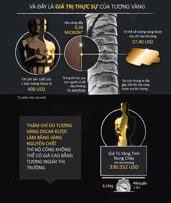 Sự thật thú vị ít người biết về tượng vàng Oscar - ảnh 6