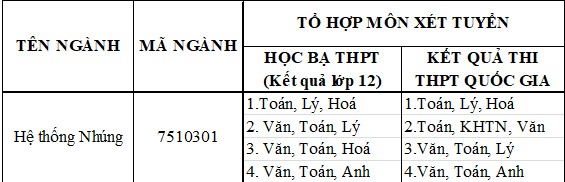Đại học Duy Tân mở ngành Hệ thống Nhúng năm 2018 - ảnh 2