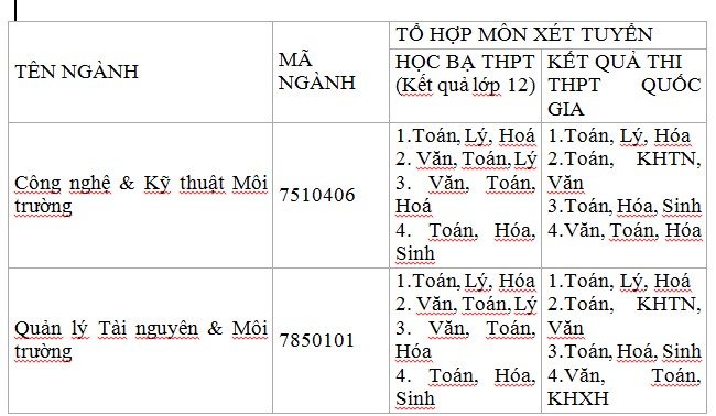 Tuyển sinh các ngành học về Môi trường năm 2018 tại DTU - ảnh 3