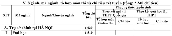 Trường Đại học Nội vụ Hà Nội thông báo tuyển sinh năm 2018 - ảnh 1