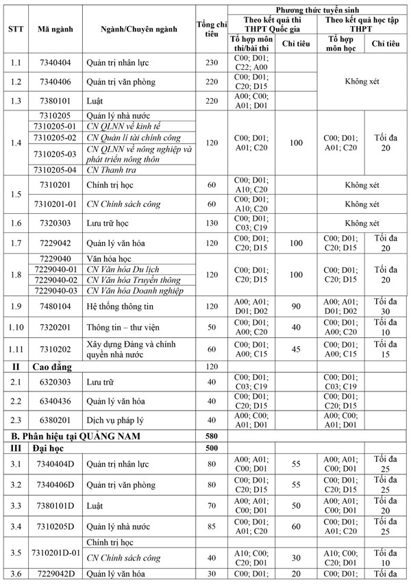 Trường Đại học Nội vụ Hà Nội thông báo tuyển sinh năm 2018 - ảnh 2
