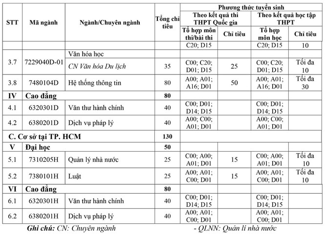 Trường Đại học Nội vụ Hà Nội thông báo tuyển sinh năm 2018 - ảnh 3
