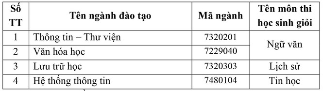 Trường Đại học Nội vụ Hà Nội thông báo tuyển sinh năm 2018 - ảnh 6