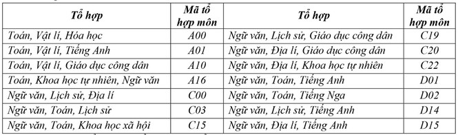 Trường Đại học Nội vụ Hà Nội thông báo tuyển sinh năm 2018 - ảnh 7