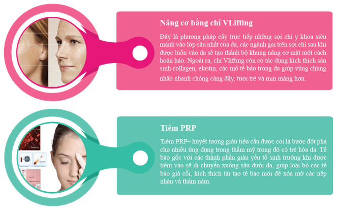 Ưu đãi lên tới 50% dịch vụ trẻ hóa da tại Thẩm mỹ Hồng Ngọc - ảnh 3