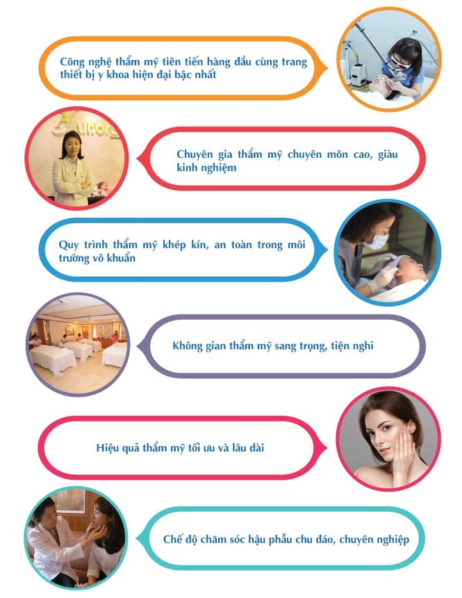 Ưu đãi lên tới 50% dịch vụ trẻ hóa da tại Thẩm mỹ Hồng Ngọc - ảnh 6