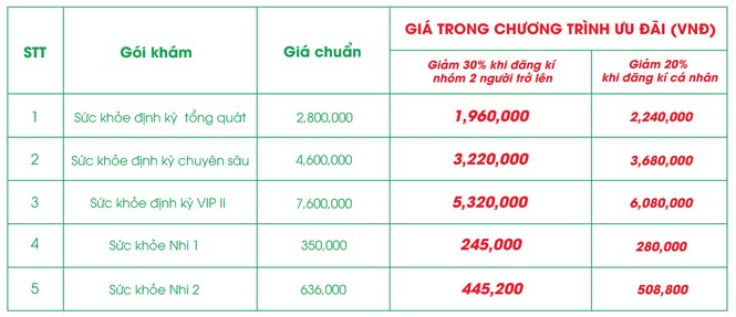 Ưu đãi tới 30% gói khám sức khỏe cá nhân hưởng ứng ngày gia đình VN - ảnh 2