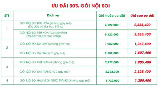 Ưu đãi tới 30% gói khám sức khỏe cá nhân hưởng ứng ngày gia đình VN - ảnh 3