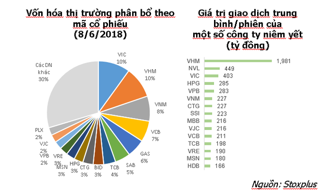 Cơ hội lọt vào danh mục các quỹ ETF của nhóm cổ phiếu mới lên sàn - ảnh 1