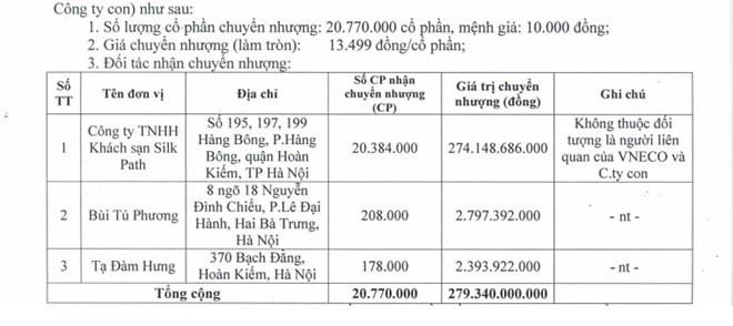 Doanh nghiệp của một 9X chi gần 277 tỷ đồng thâu tóm khách sạn 4 sao - ảnh 1