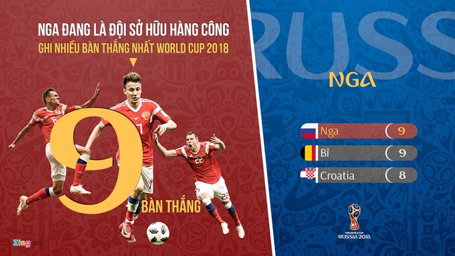 Những nghịch lý ở tuyển Nga sau tấm vé tứ kết World Cup - ảnh 2