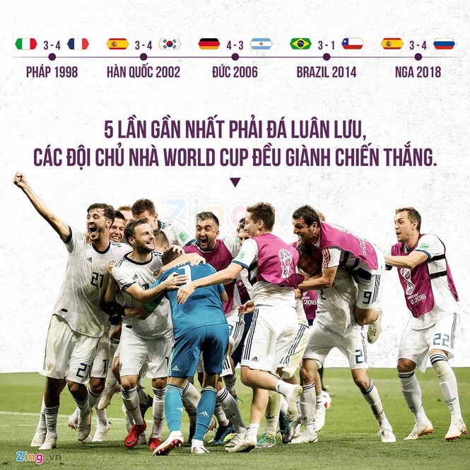 Những nghịch lý ở tuyển Nga sau tấm vé tứ kết World Cup - ảnh 1