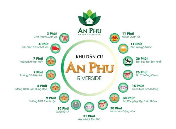 An Phú bắt tay cùng đối tác triển khai dự án An Phú Riverside - ảnh 4