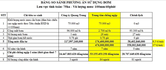 “Siêu máy bơm” chống ngập giá… siêu rẻ - ảnh 2