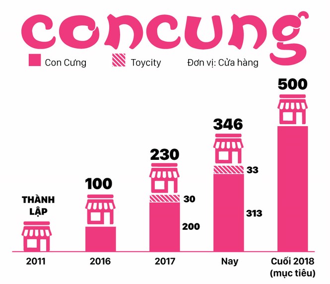 7 câu hỏi trong cuộc khủng hoảng của Con Cưng - ảnh 2