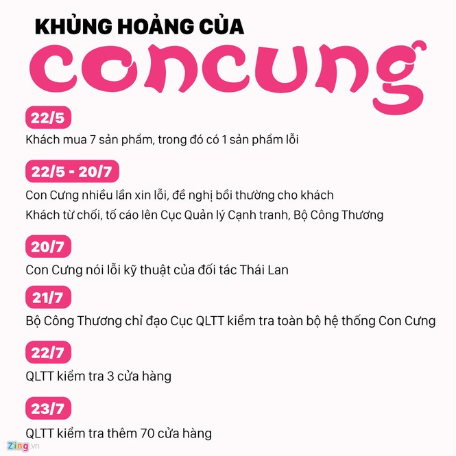 7 câu hỏi trong cuộc khủng hoảng của Con Cưng - ảnh 4
