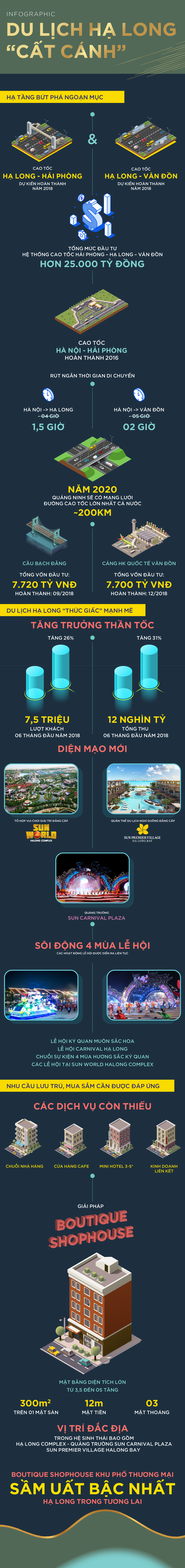 Hạ Long: Tương lai của ngành công nghiệp không khói phía Bắc - ảnh 1