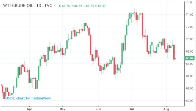 Giá dầu bất ngờ lao dốc, cổ phiếu dầu khí - ảnh 1
