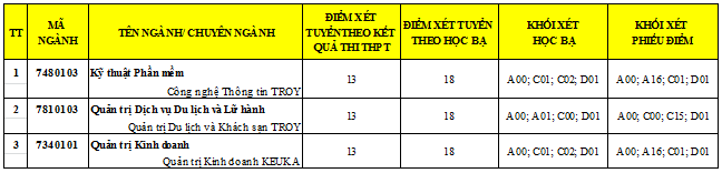 Đại học Duy Tân thông báo điểm xét tuyển bổ sung lần 1 năm 2018 - ảnh 3