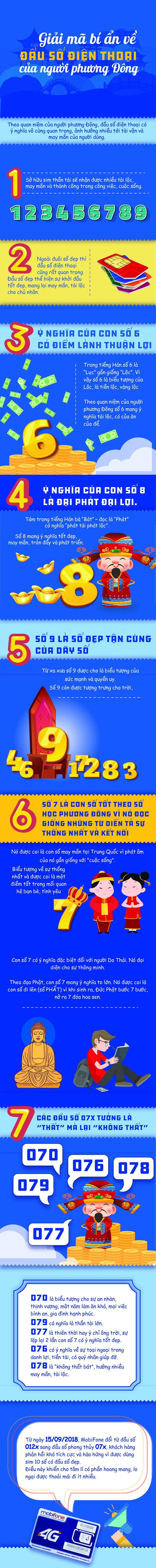 Bạn biết gì về ý nghĩa đầu số điện thoại của người phương Đông? - ảnh 1