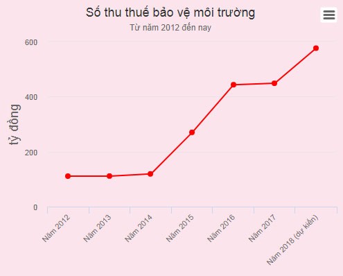 Vì sao giá xăng Việt Nam lại thấp hơn Lào, Campuchia? - ảnh 1