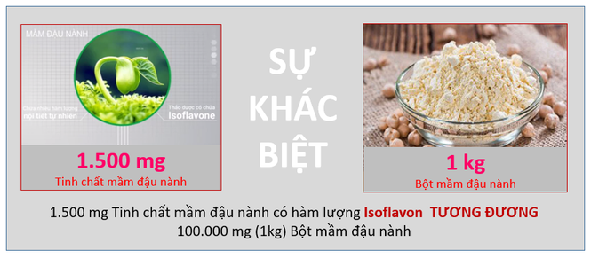 Chị em đừng nhầm lẫn tai hại giữa tinh chất và bột mầm đậu nành - ảnh 1