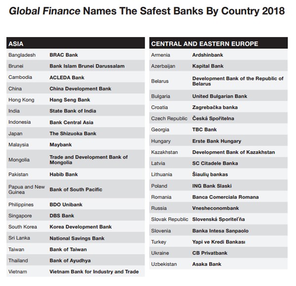 VietinBank là Ngân hàng an toàn nhất năm 2018 - ảnh 1