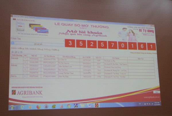 Kết quả đợt I chương trình khuyến mại mở tài khoản của Agribank - ảnh 1