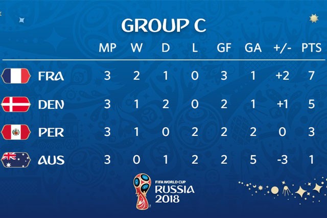 Thua 0-2 trước Peru, Australia chia tay World Cup 2018 - ảnh 3