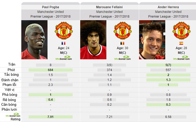 Cuộc đối đầu giữa M.U và Manchester City - ảnh 1
