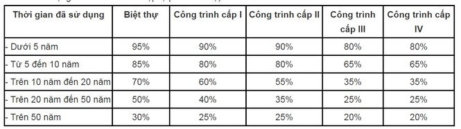 Bộ Tài chính lại tính thuế tài sản với chung cư? - ảnh 1