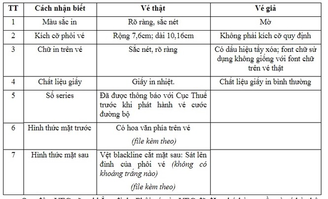 Cảnh báo nạn làm giả vé cao tốc TPHCM - Dầu Giây - ảnh 2