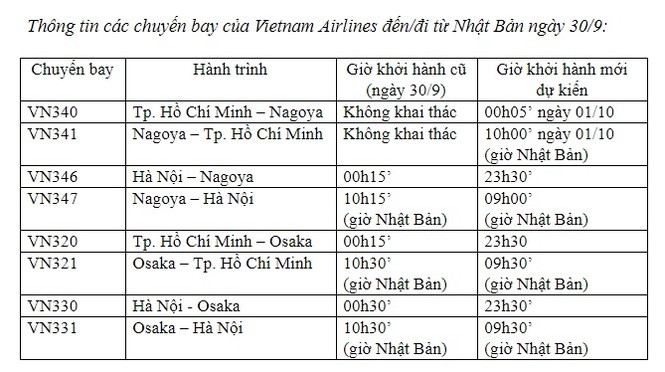Nhiều chuyến bay lại bị ảnh hưởng do mưa bão - ảnh 1