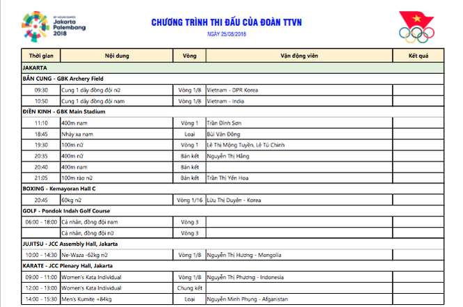 Lịch thi đấu ASIAD: Đội tuyển điền kinh Việt Nam xung trận - ảnh 1