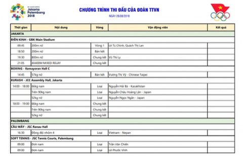 Lịch thi đấu ASIAD ngày 28/8: Niềm cảm hứng Olympic Việt Nam - ảnh 1