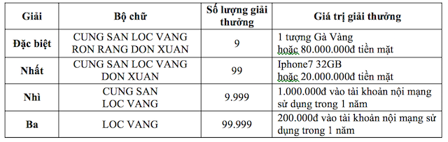 Rộn ràng đón Xuân cùng ngàn lộc vàng từ MobiFone - ảnh 2