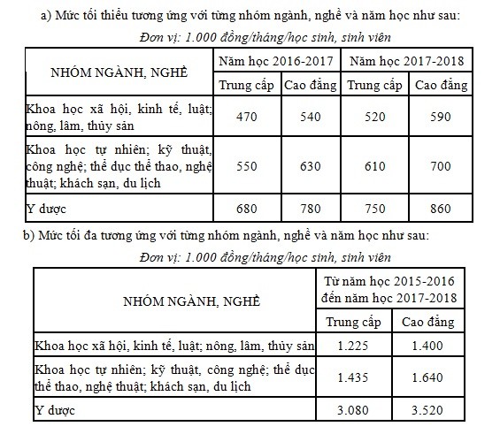 Miễn phí tiền học, chuyển nghề cho ngư dân 4 tỉnh miền Trung - ảnh 1