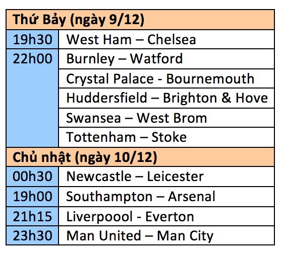 Lịch thi đấu vòng 16 Premier League: Mọi ngả đường đều dẫn về Manchester - ảnh 3