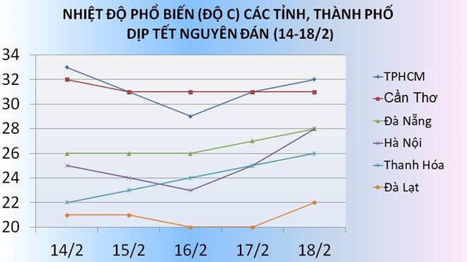 Biển Đông có thể đón áp thấp nhiệt đới dịp Tết Nguyên đán - ảnh 1
