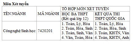 Duy Tân - Trường dân lập đầu tiên ở miền Trung dạy Công nghệ sinh học - ảnh 3