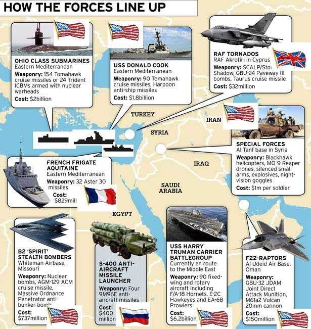 Ai ủng hộ Mỹ, ai về phe Nga trên chiến trường Syria? - ảnh 5