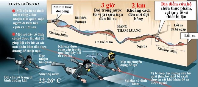 Thân nhân chưa biết danh tính 4 người được cứu khỏi hang Tham Luang - ảnh 2