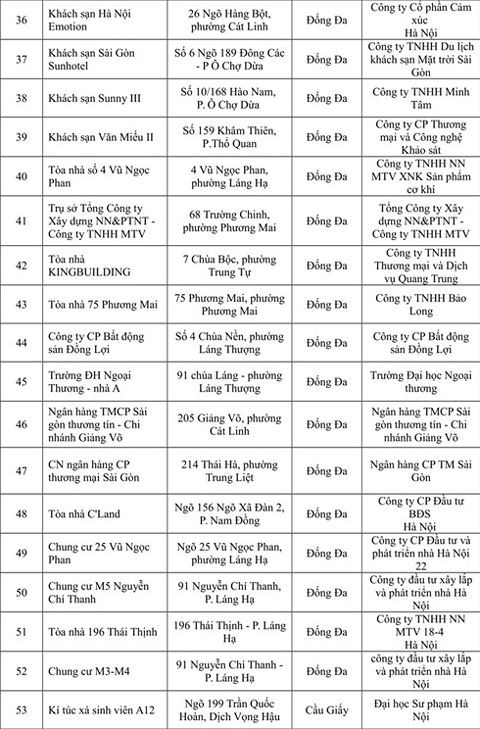 Thêm 108 công trình nhà cao tầng Hà Nội vi phạm PCCC - ảnh 4