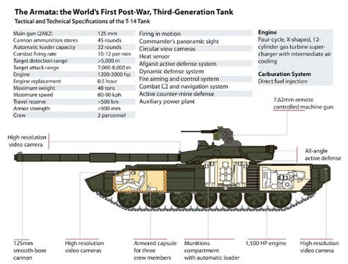 Lộ thời điểm tăng Armata không người lái trình làng - ảnh 2
