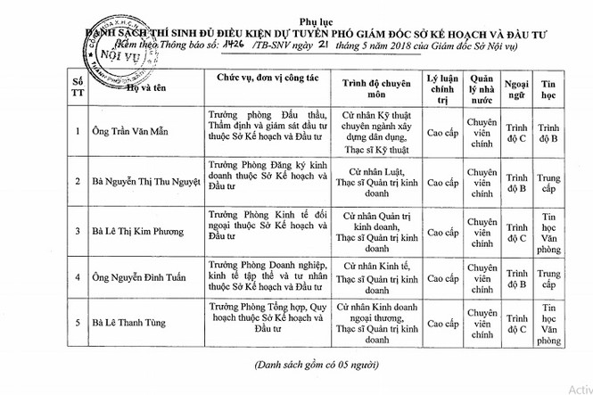 Con trai cựu chủ tịch Đà Nẵng thôi thi tuyển Phó Giám đốc Sở - ảnh 2