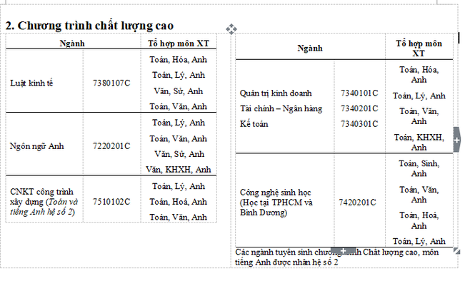 Đại học Mở, Đại học Tài chính- Marketing TPHCM công bố điểm sàn - ảnh 2