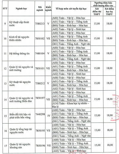 Đại học Hutech và đại học Tài nguyên Môi trường TPHCM công bố điểm sàn - ảnh 3